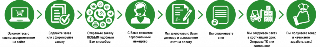 Тригеры заказ на сайт.png